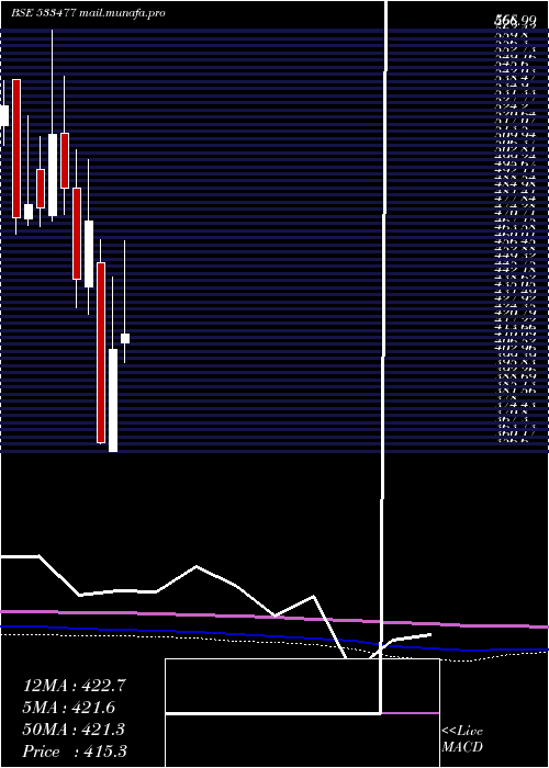  monthly chart EnkeiWheel