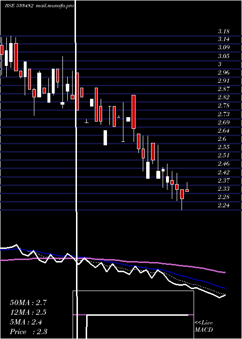  Daily chart Kriinfra