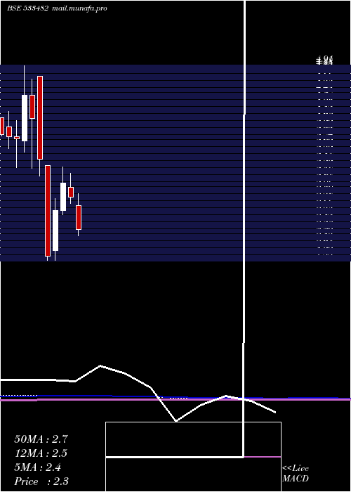  monthly chart Kriinfra