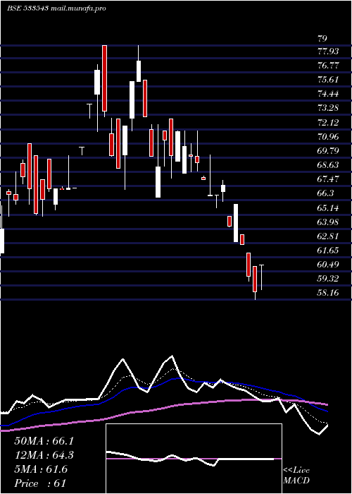 Daily chart BrooksLabs