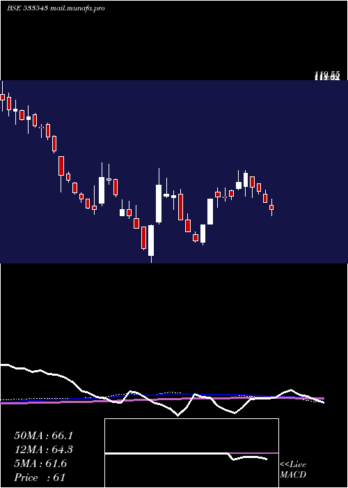  weekly chart BrooksLabs