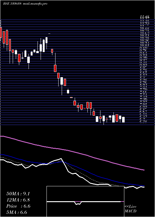  Daily chart Flexituff