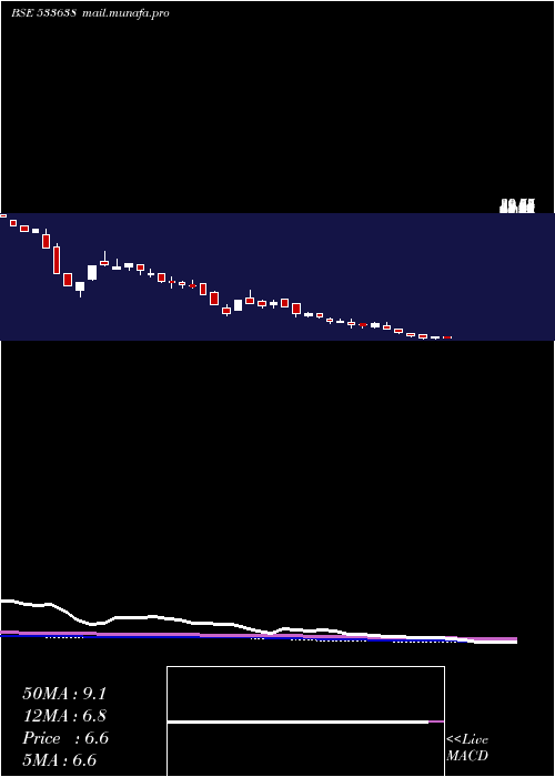  weekly chart Flexituff