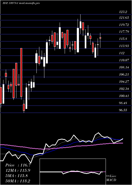  Daily chart GptInfra