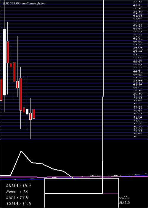  monthly chart Ferventsyn
