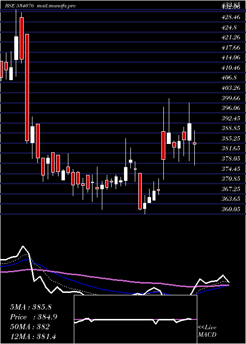  Daily chart OrientRef