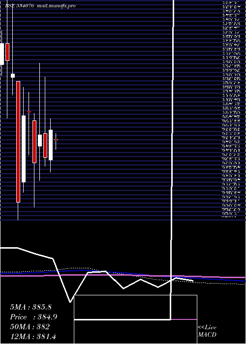 monthly chart OrientRef