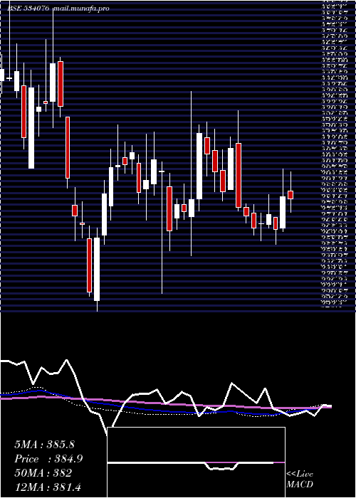  weekly chart OrientRef