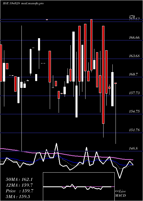  Daily chart Hexatradex