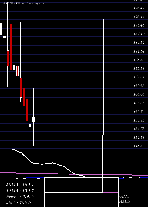 monthly chart Hexatradex
