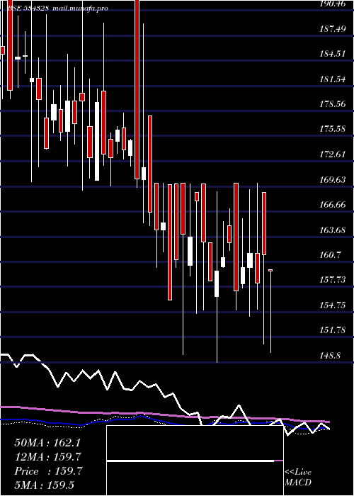  weekly chart Hexatradex