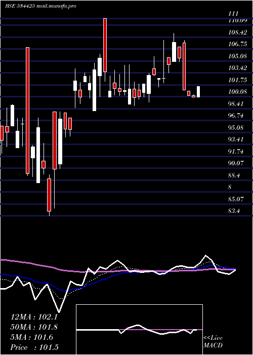  Daily chart SpecialityR