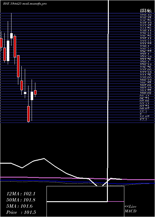  monthly chart SpecialityR