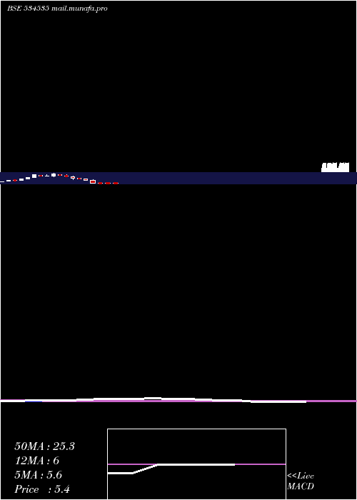  monthly chart Biogrpaper