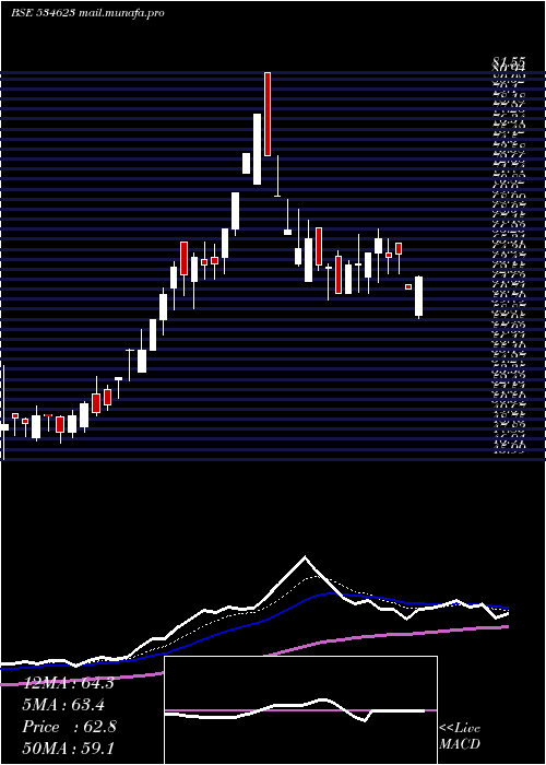  Daily chart JupiterInfo