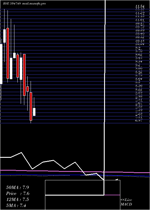  monthly chart SteelExch