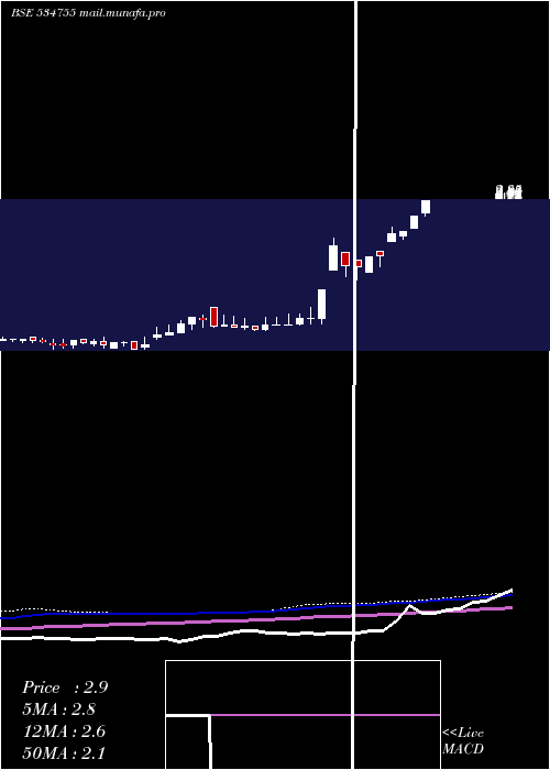  weekly chart TrioMercan