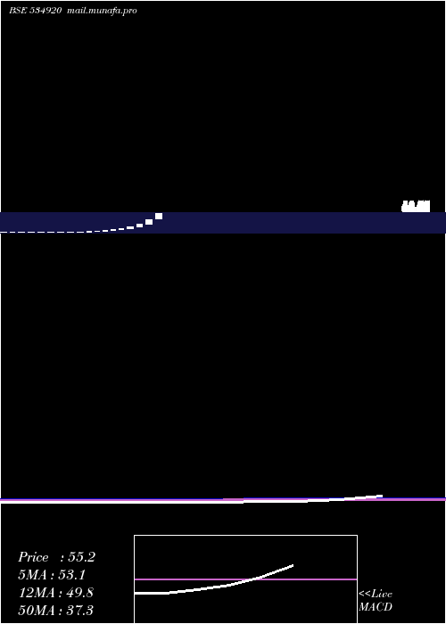  monthly chart Covidh