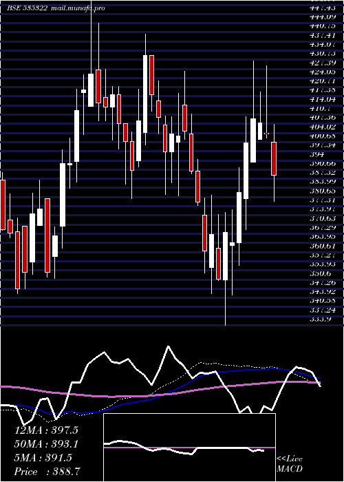  weekly chart RepcoHome