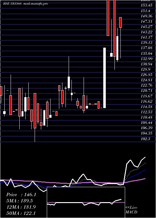  Daily chart KifsFsl
