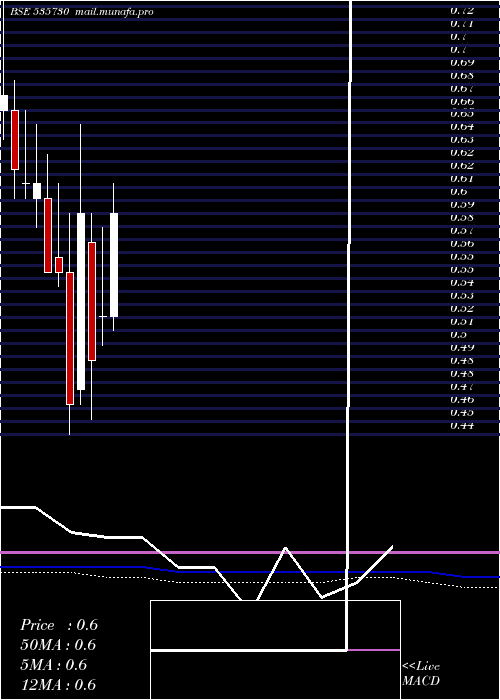  monthly chart Khoobsurat