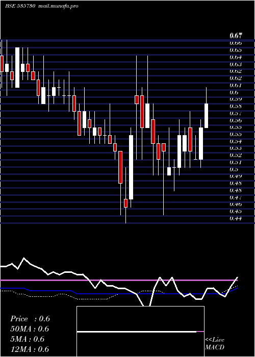  weekly chart Khoobsurat