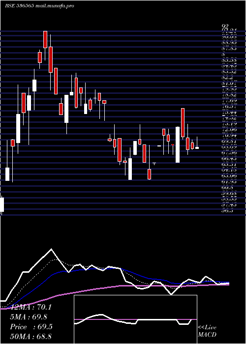  Daily chart Trimurthi