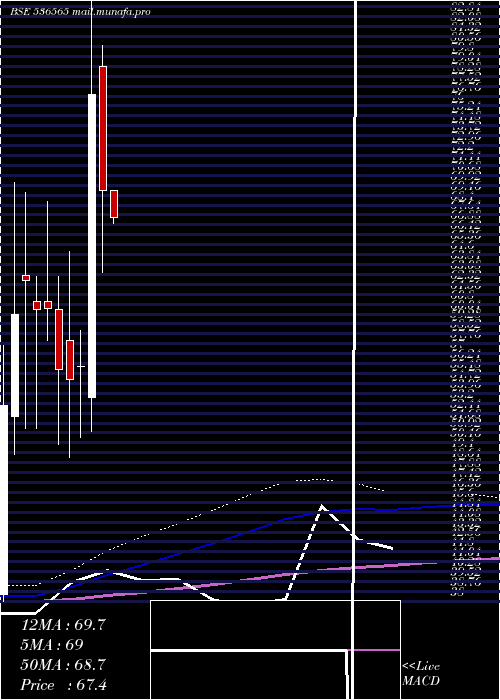  monthly chart Trimurthi