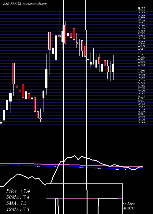  weekly chart VcuData