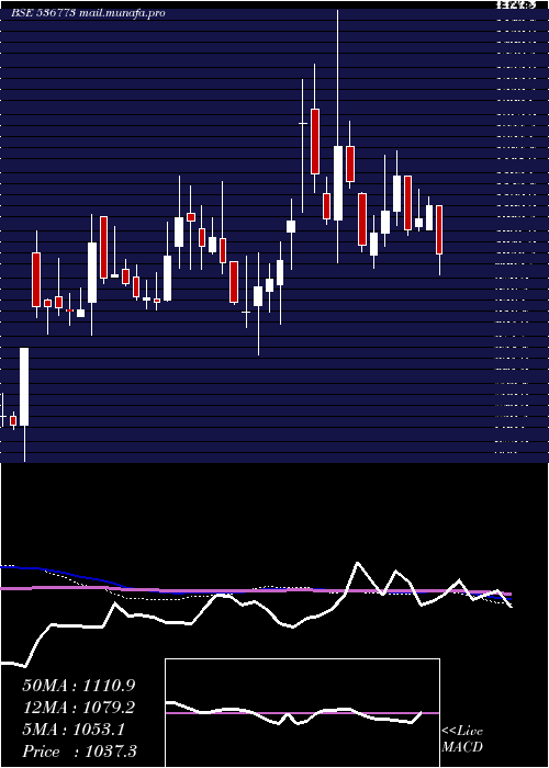  weekly chart JinPoly