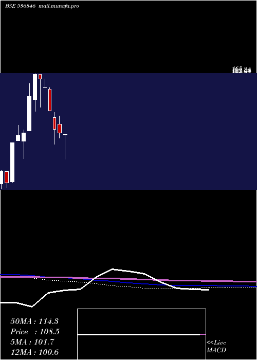  monthly chart YuranusInfr