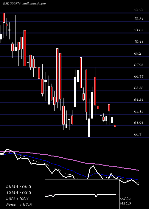  Daily chart CaptainPoly