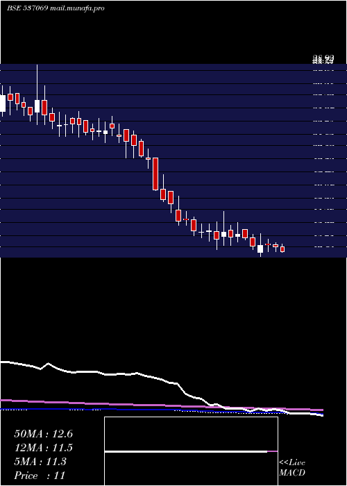  weekly chart ArnoldHold