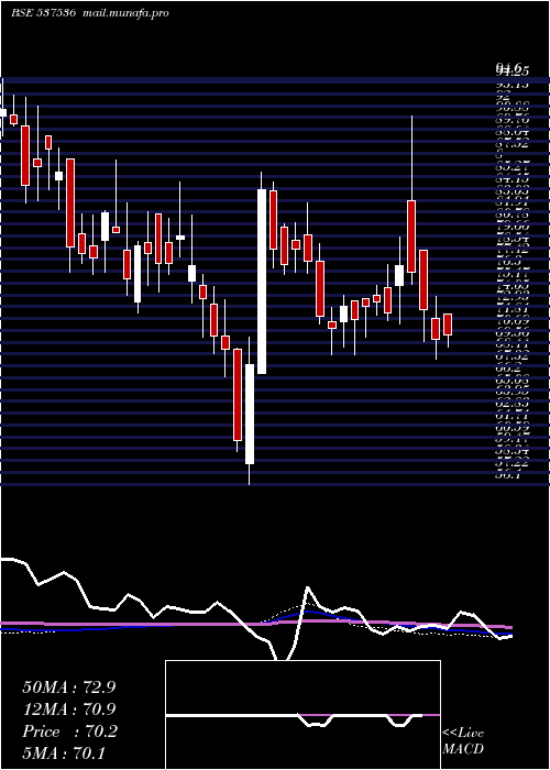  weekly chart DenisChem