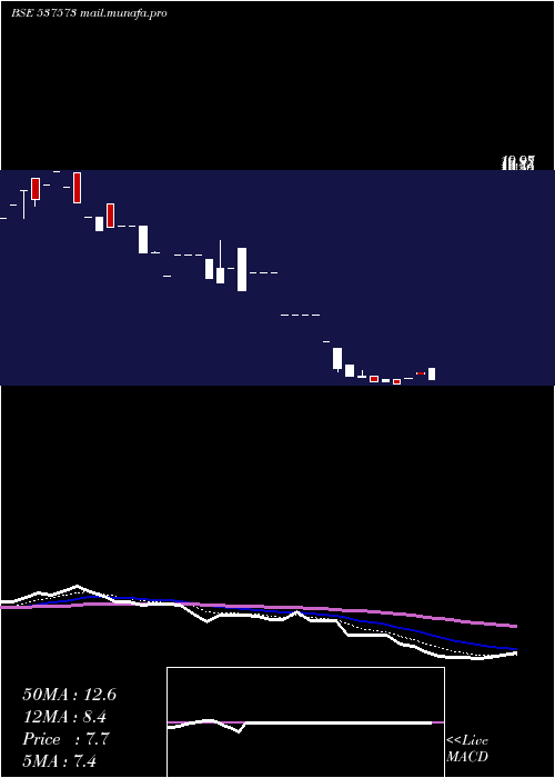  Daily chart Polymac