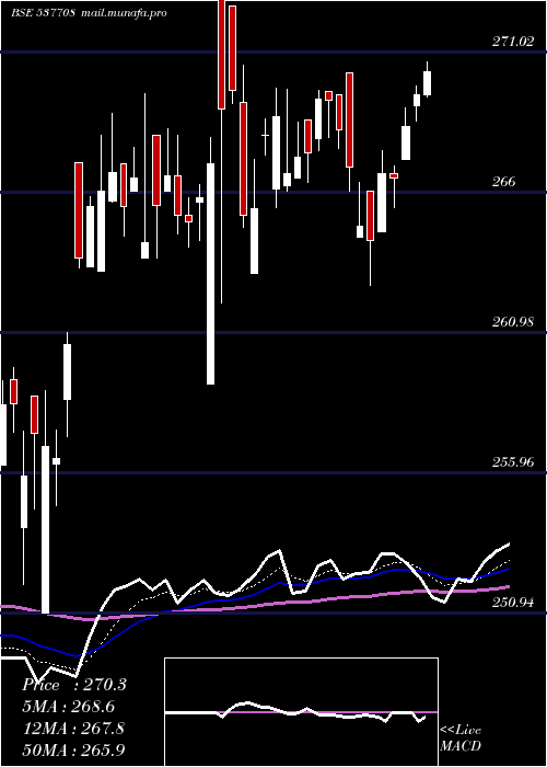  Daily chart Kotaknifty