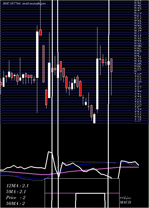  weekly chart Bcp