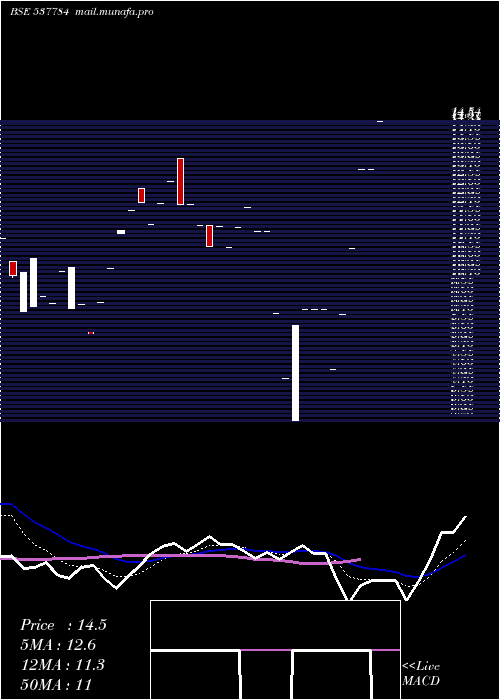  Daily chart Kcs