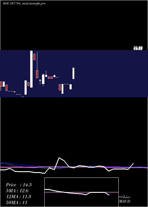 monthly chart Kcs