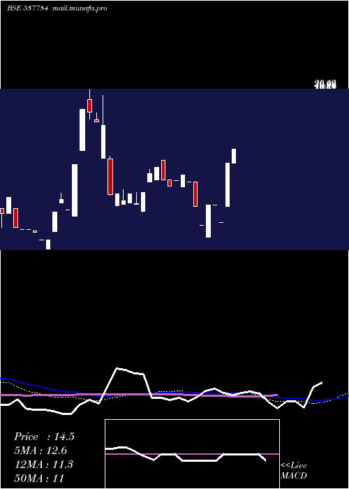  weekly chart Kcs