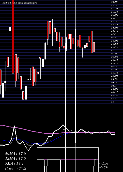  Daily chart InfronicsSy