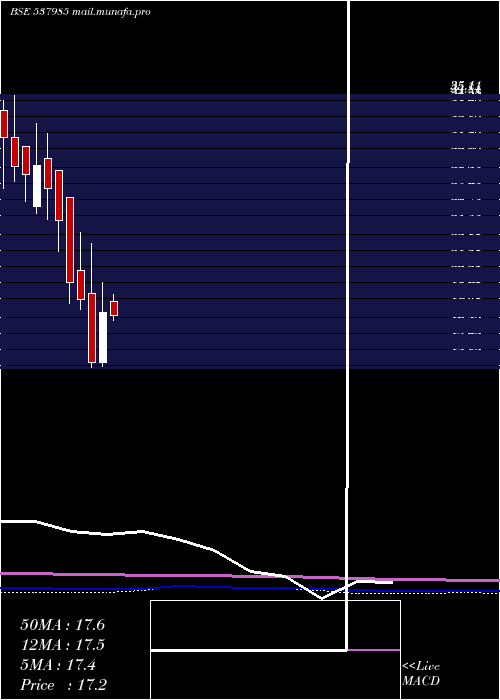  monthly chart InfronicsSy