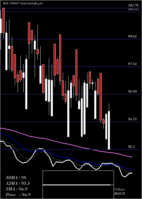  Daily chart CpseEtf