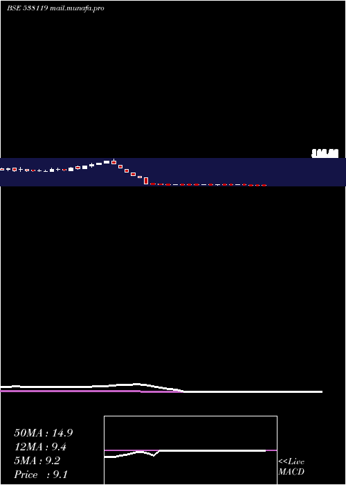  weekly chart RnbDenims