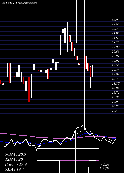  Daily chart ResponsInf