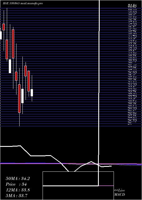  monthly chart Adhunikind
