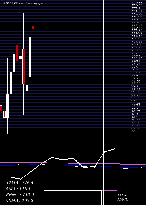  monthly chart Crowntours