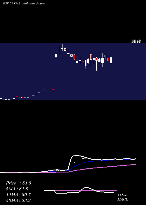  Daily chart Goldcoinhf