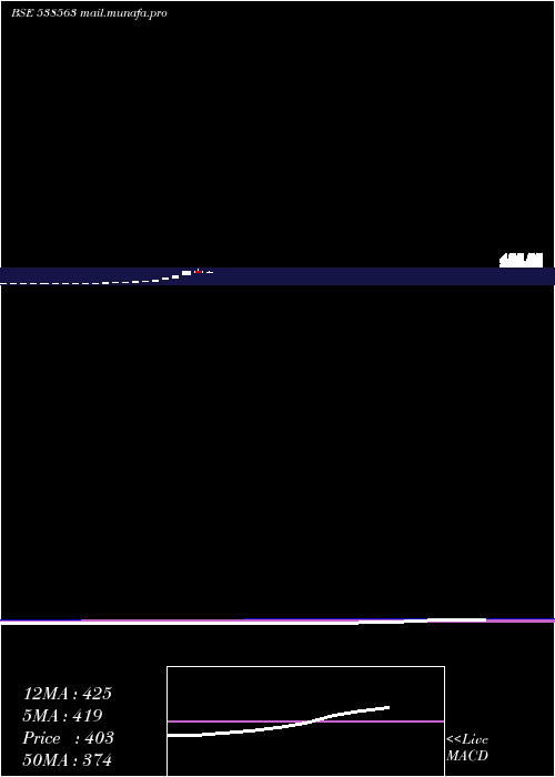  monthly chart Adarsh