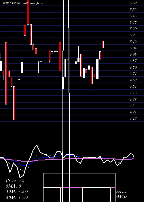  Daily chart Quantbuild